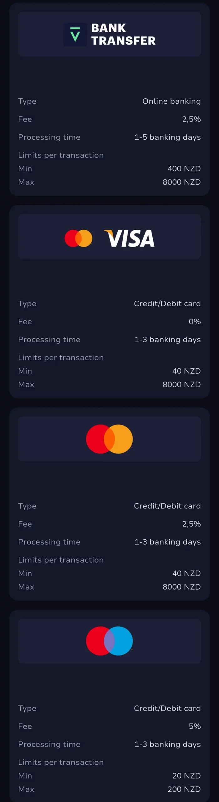7Bit withdrawal list: bank transfer 2.5% from 400 NZD in 1-5 banking days, Visa 0%, Mastercard 2.5% and Maestro 5% in 1-3 banking days