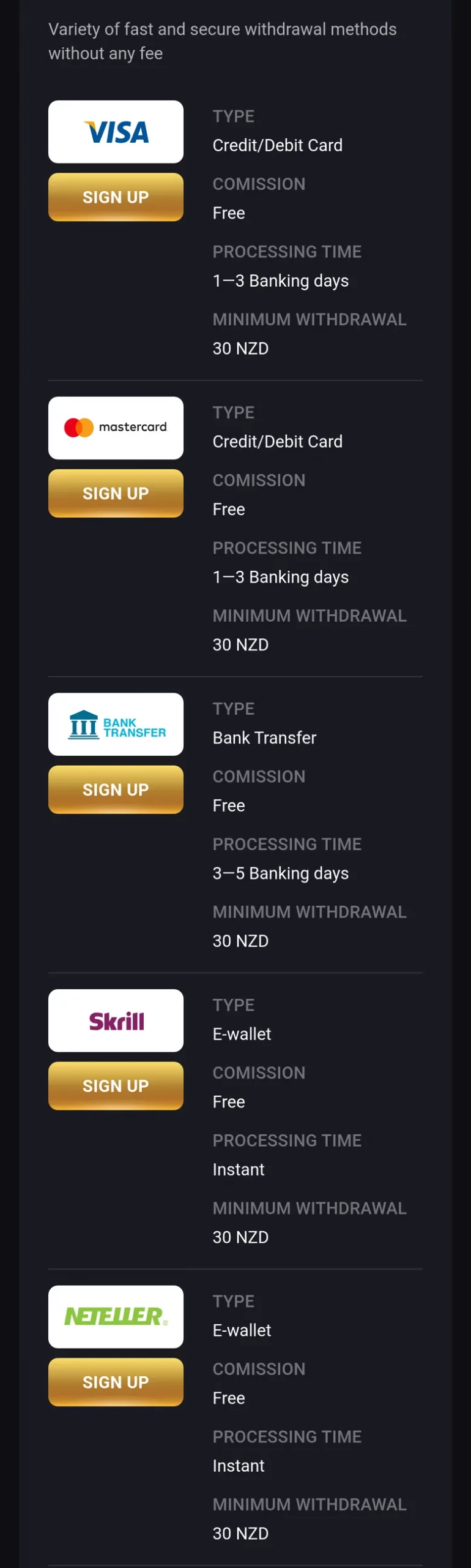 Fortune Play withdrawal methods with processing times and minimum withdrawals in NZD