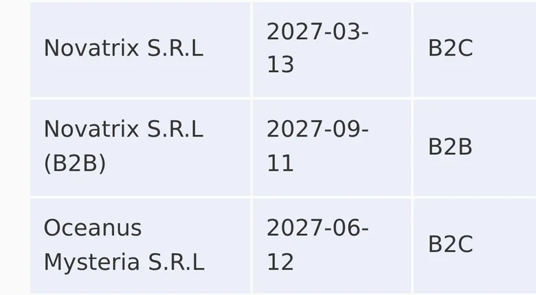 Tobique Gaming Commission licence holder list with Novatrix S.R.L