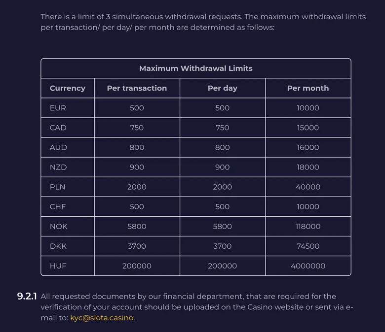 Slota maximum withdrawal limits table: NZD 900 per transaction and per day, 18000 per month