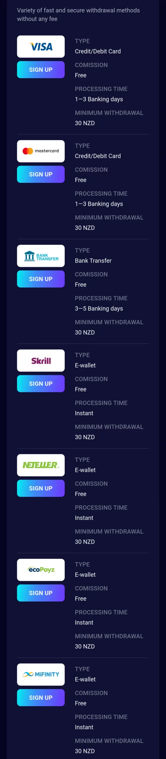 Spinjo Payments page withdrawal methods with processing times and 30 NZD minimums
