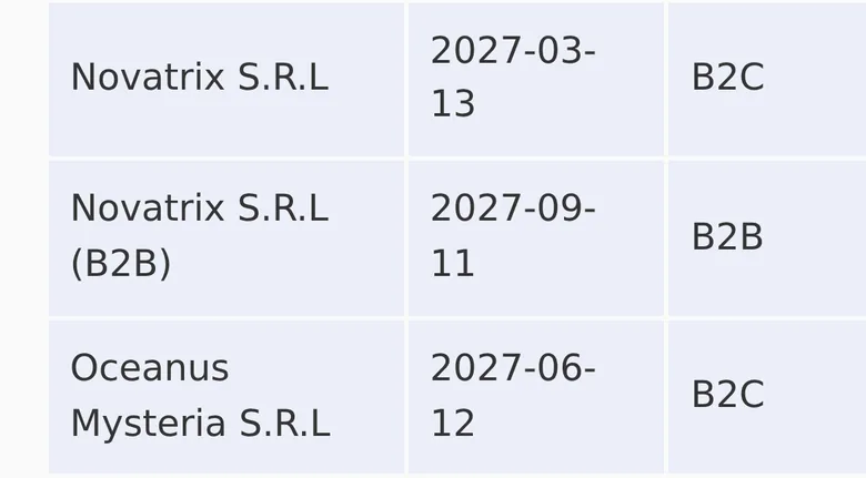 Tobique Gaming Commission licence holder list with Novatrix S.R.L