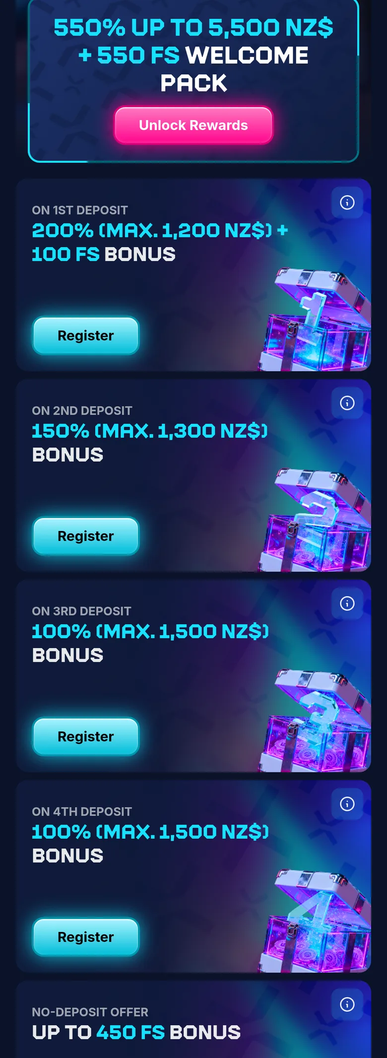 XON welcome pack cards shown through our link with 200, 150, 100 and 100 percent bonuses and up to 450 free spins